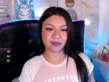 Chaturbate Sex Chat of candy_kittengp