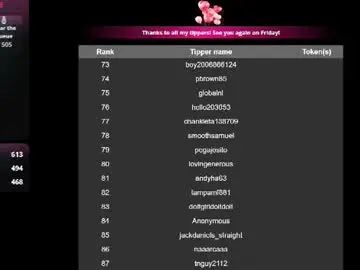 Chaturbate Private Sex Chat of mary_meys