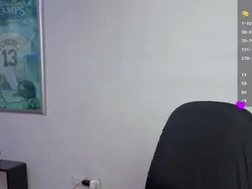 Chaturbate Nude Webcam of hanna_chloe