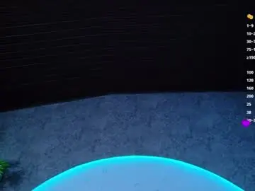 Chaturbate Free Porn Cam of reiinachloe