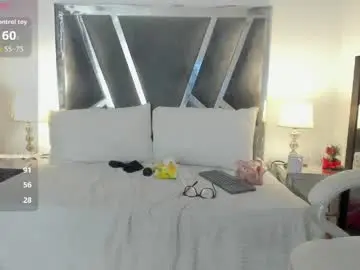 Chaturbate Adult Webcam of curvy_samattha