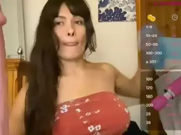 Chaturbate Adult Webcams of braziliancheeks