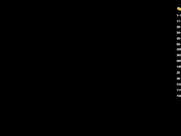 Chaturbate Free Porn Cam of dorarindels